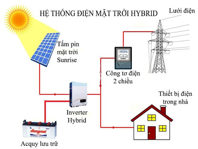 Hệ thống điện mặt trời Hybird
