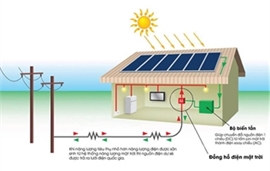 ĐIỆN MẶT TRỜI NỐI ĐIỆN LƯỚI QUỐC GIA LÀ GÌ ?